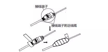 防水胶布使用示意图1