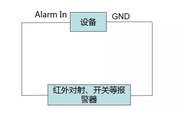 NVR报警输入接口示意图