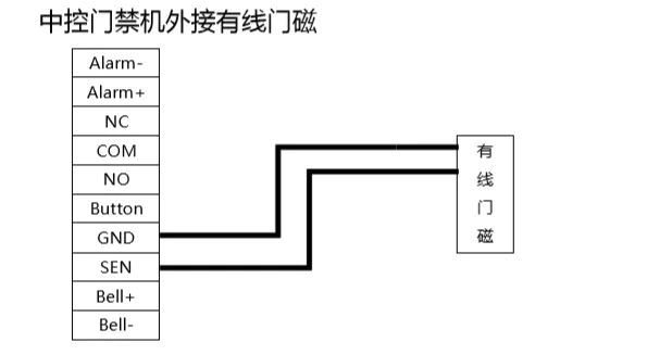 中控门禁机外接有线门磁