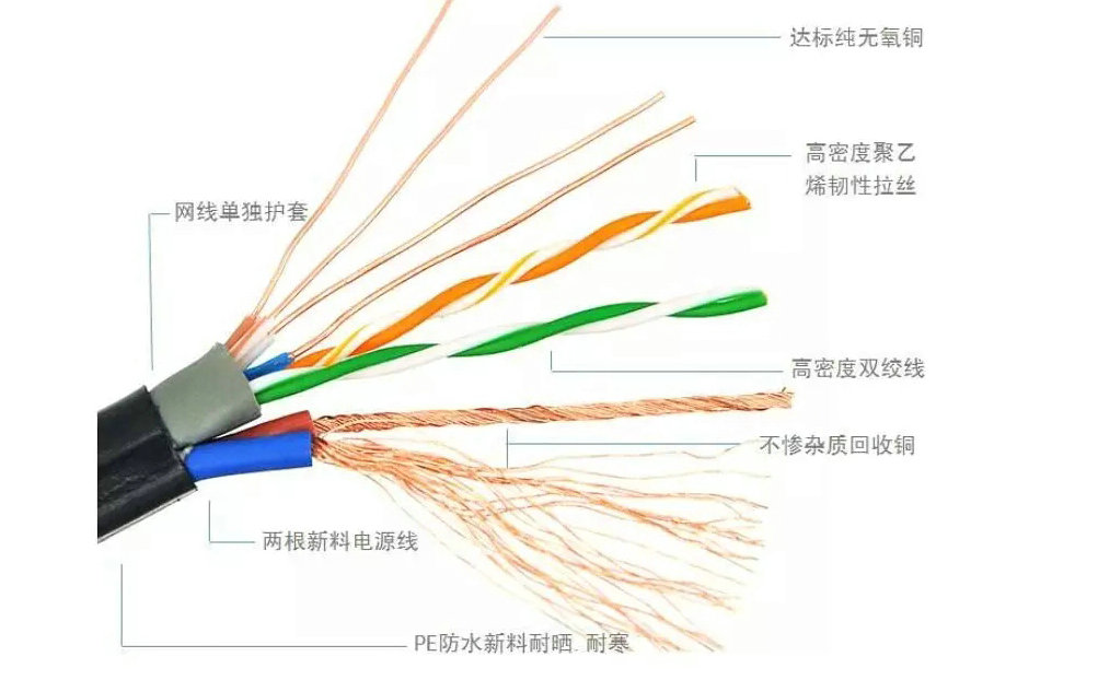 无氧铜网线