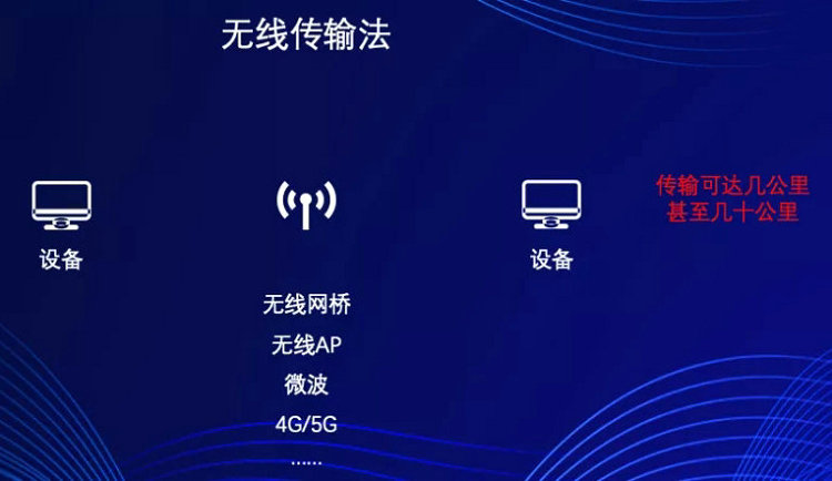 无线传输法(传输距离可以达到几公里)