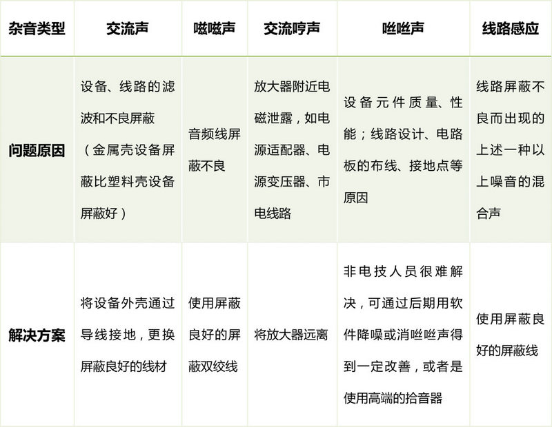 网络摄像机音频不良各种问题分析