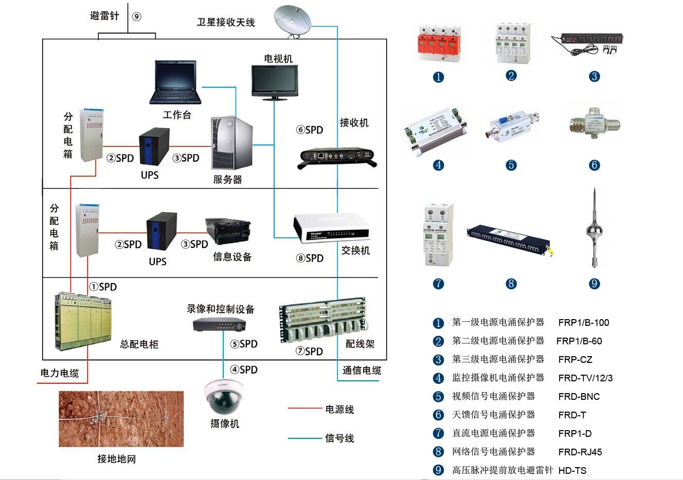 综合布线防雷示意图