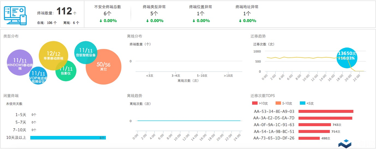 视频监控有线网络解决方案