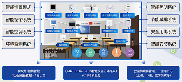 物联网工程方案