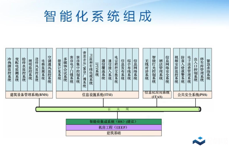 智能化弱电系统维护应该怎么做？