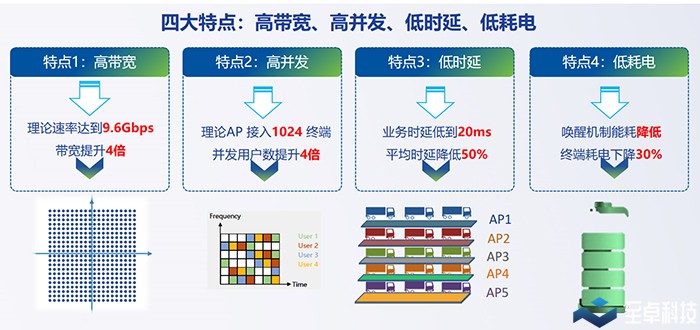 无线网络工程详情图